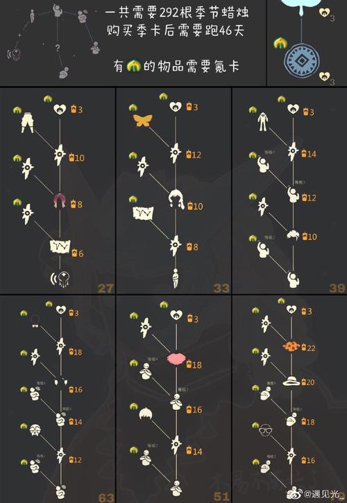 光遇7.15复刻物品有哪些?快速收集所有道具!