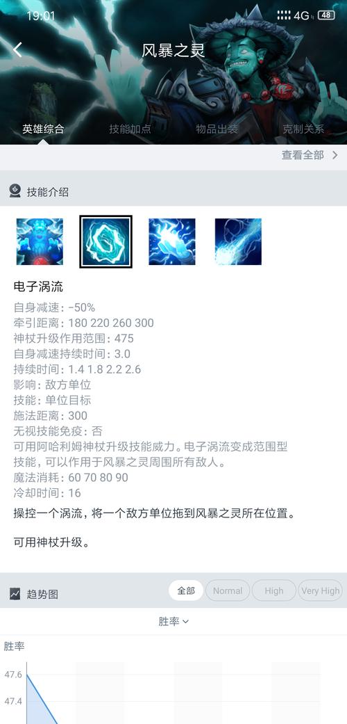 风暴之灵出装顺序是什么？不同时期不同选择！