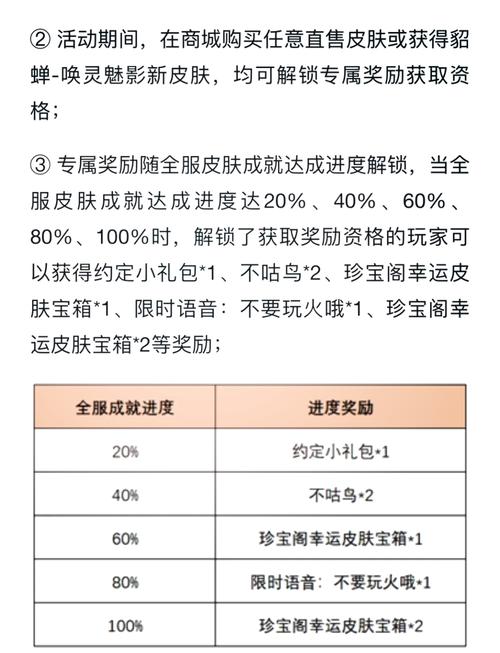 如何快速获得150个蔷薇之心?老玩家经验分享!