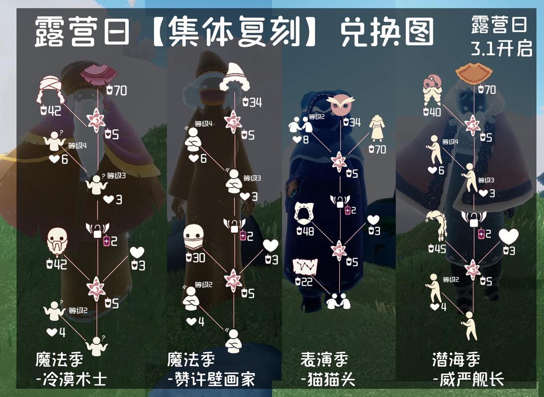 光遇7.15复刻物品有哪些?快速收集所有道具!