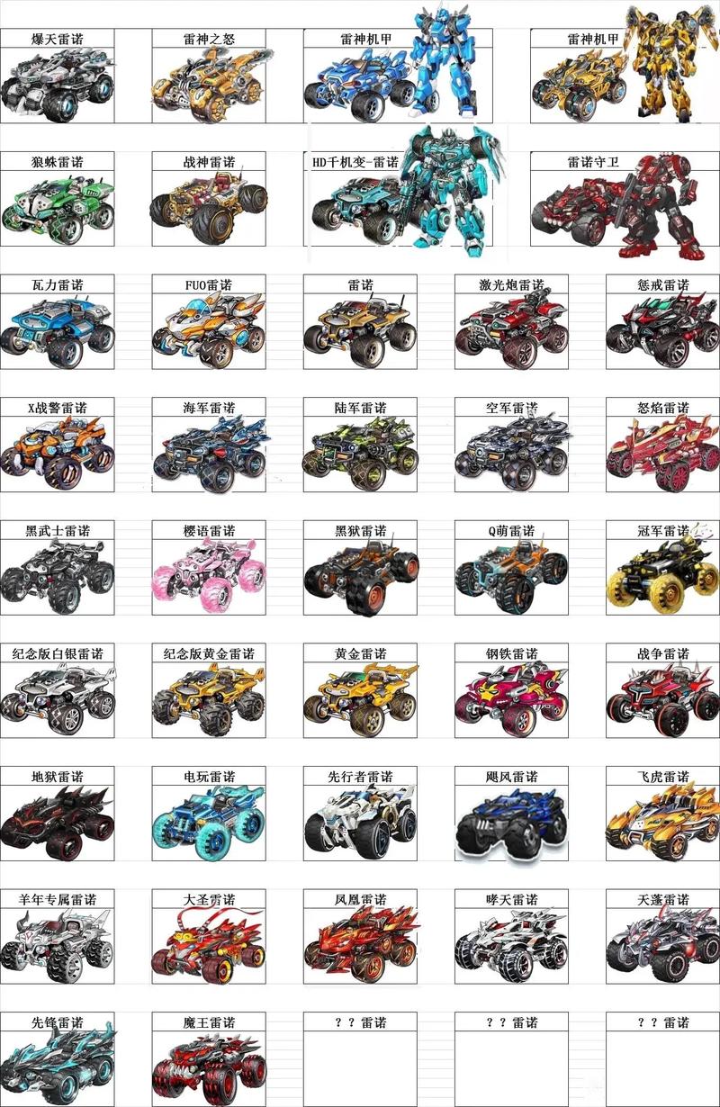 qq飞车雷诺怎么得最快？这几个方法你知道吗？