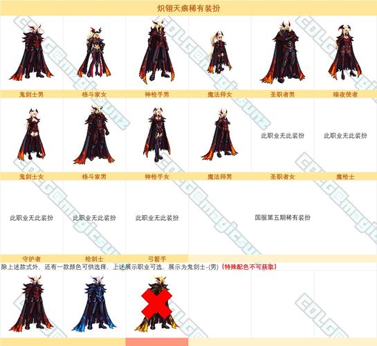 dnf2014五一套外观回顾，当年的经典之作！