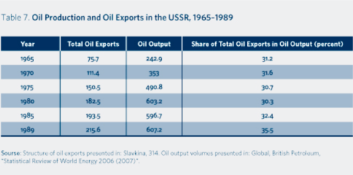 石油帝国怎么崛起?揭秘那些不为人知的秘密!