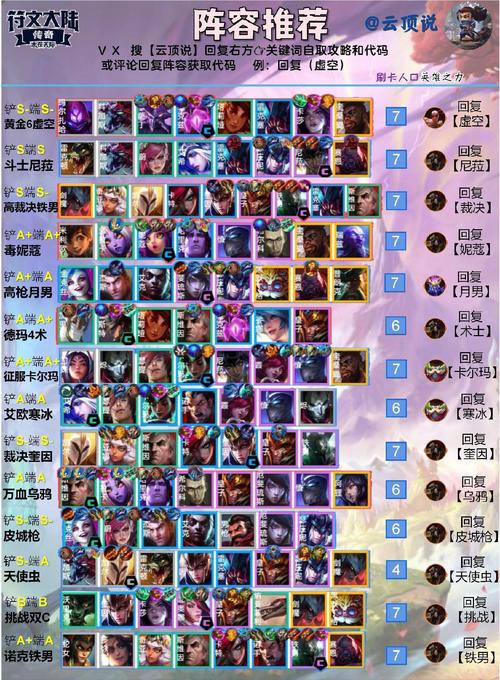 s8云顶之弈最新阵容怎么搭配？这套阵容轻松上分！