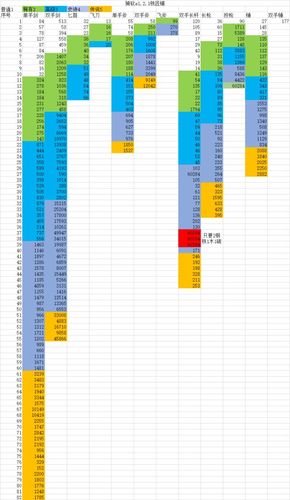 锻造专业怎么快速提升？1-600级详细攻略！