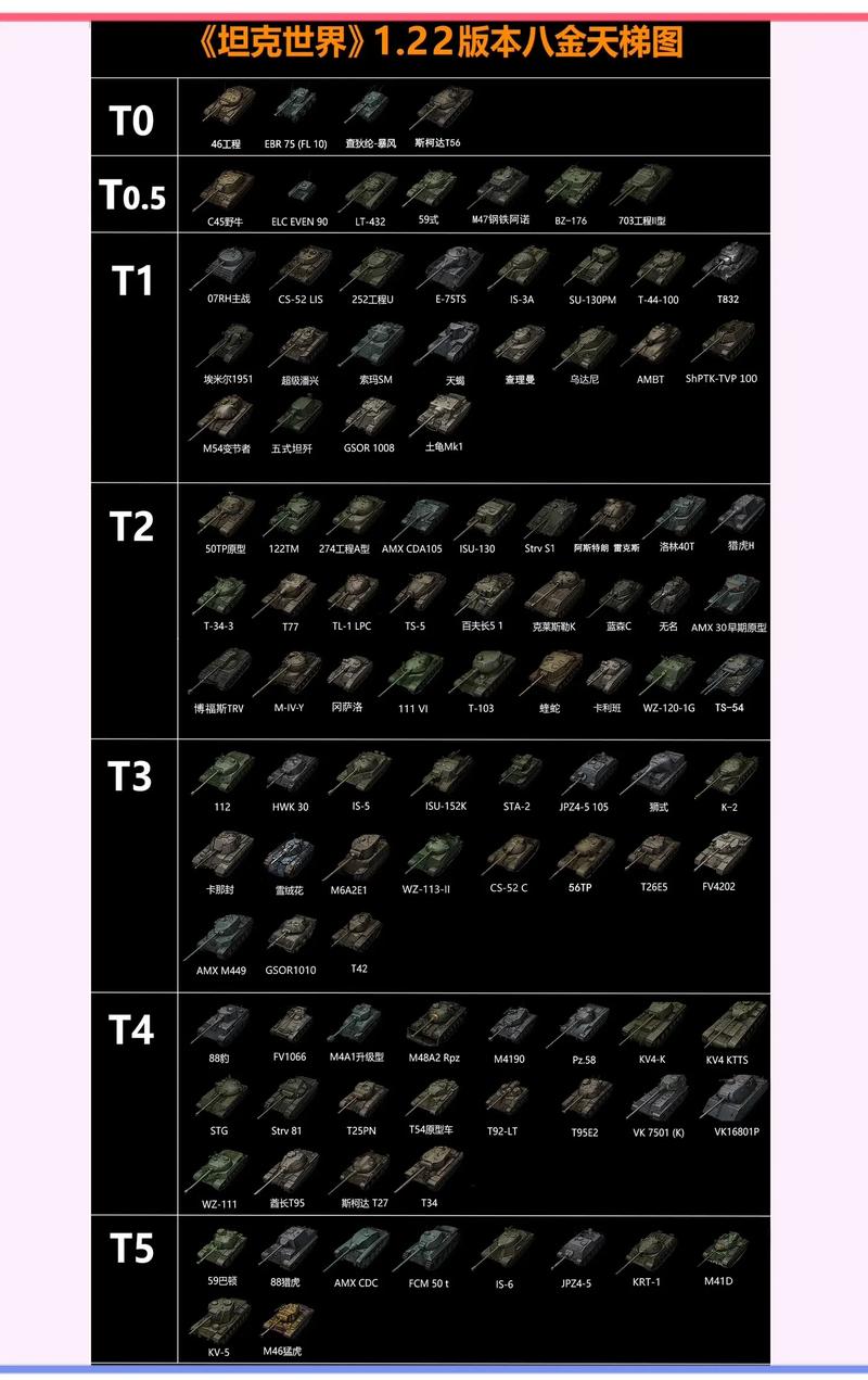 坦克世界8.1活动攻略，都有哪些福利？