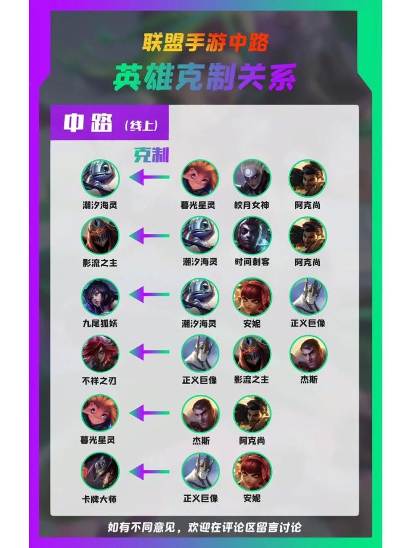 lol关键词有哪些?不同位置的关键词选择攻略!