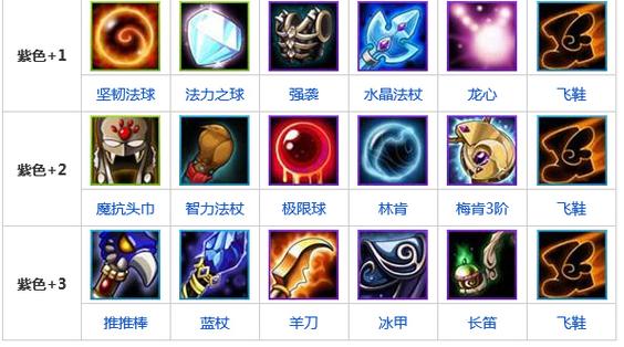 投弹手出装攻略大全，各种装备搭配详细解析！