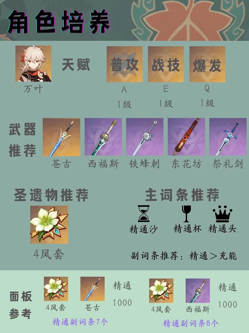 想知道万叶用什么武器好？这份排行给你答案！