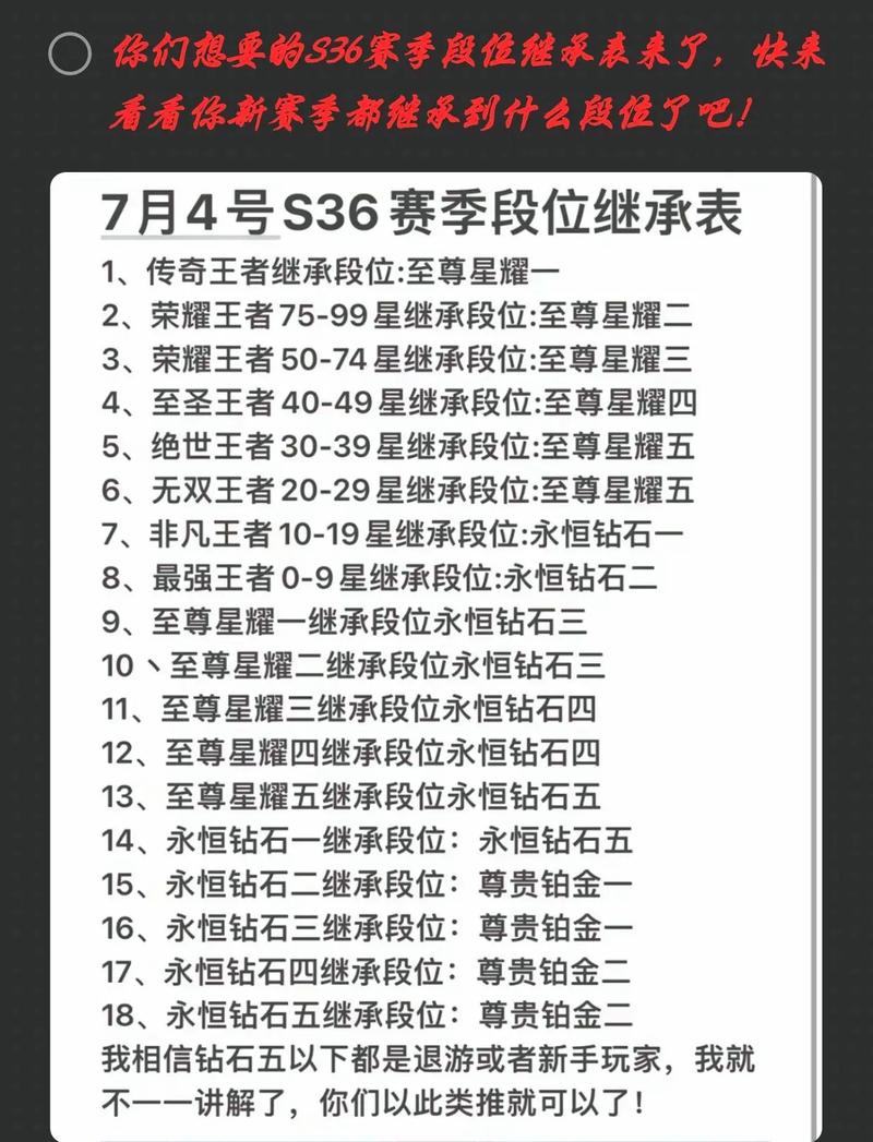 最新王者段位继承表来了！新赛季段位抢先知！