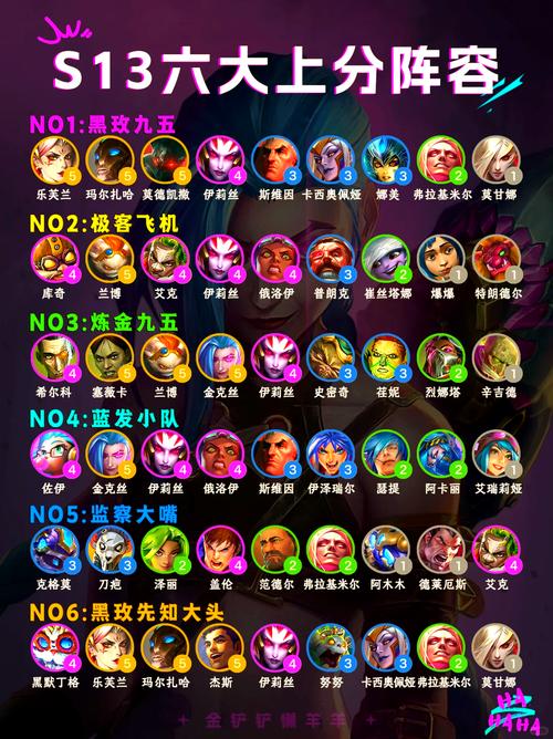 金铲铲之战强势阵容怎么搭配？大神教你快速吃鸡！