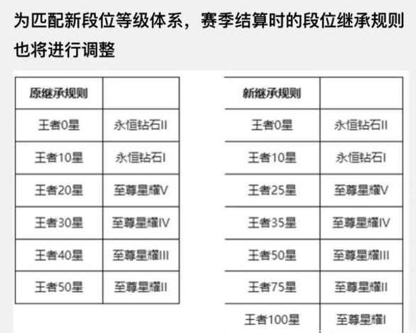 s27赛季段位继承后怎么算?一分钟看懂新规则!