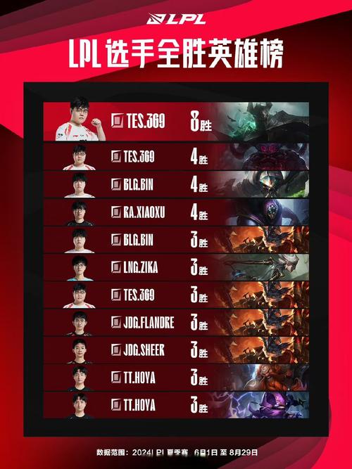 lpl历届冠军一览：回顾那些年的巅峰对决！