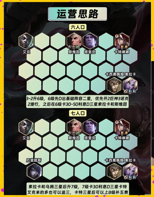 傲视天地阵容怎么搭配？这套阵容推图无敌！