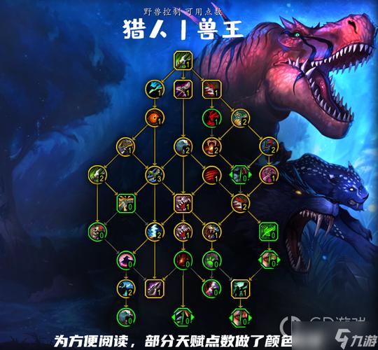 魔兽世界宠物天赋怎么点?高玩教你玩转宠物!