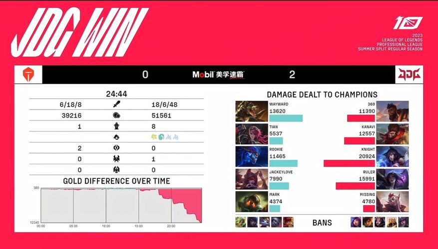 lpl历届冠军一览：回顾那些年的巅峰对决！