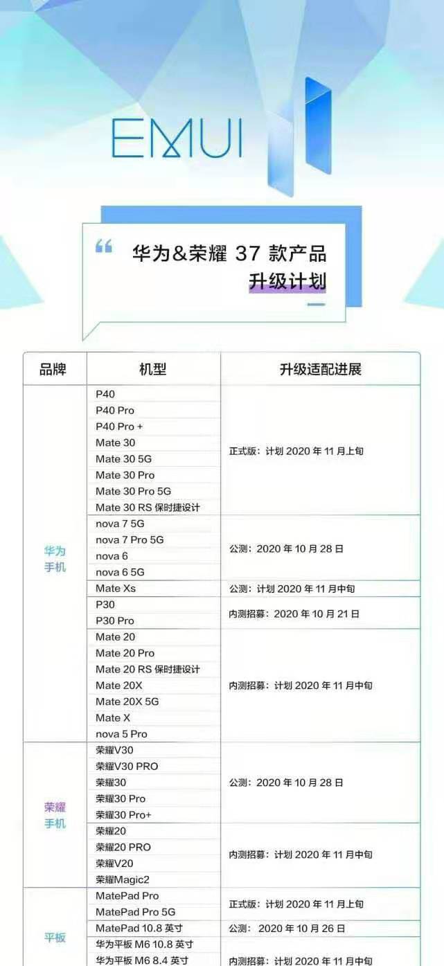 emui11内测资格怎么抢?官方申请入口看这里!