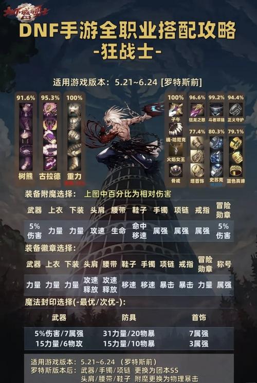 DNF辅助装备任务流程是什么?详细步骤图文教程