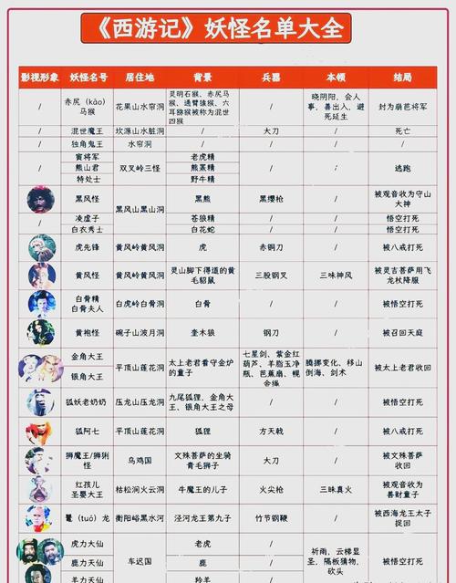 醉八仙游戏职业攻略:人族、神族、仙族、妖族、魔族深度剖析