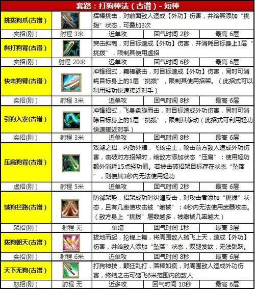 九阴真经等级划分详解:快速提升实力的秘诀