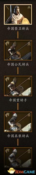 骑马与砍杀2哪个兵种最厉害?平民玩家必看攻略!