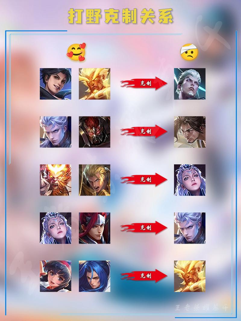 高端局常用打野英雄技巧分享,助你成为王者峡谷大神!