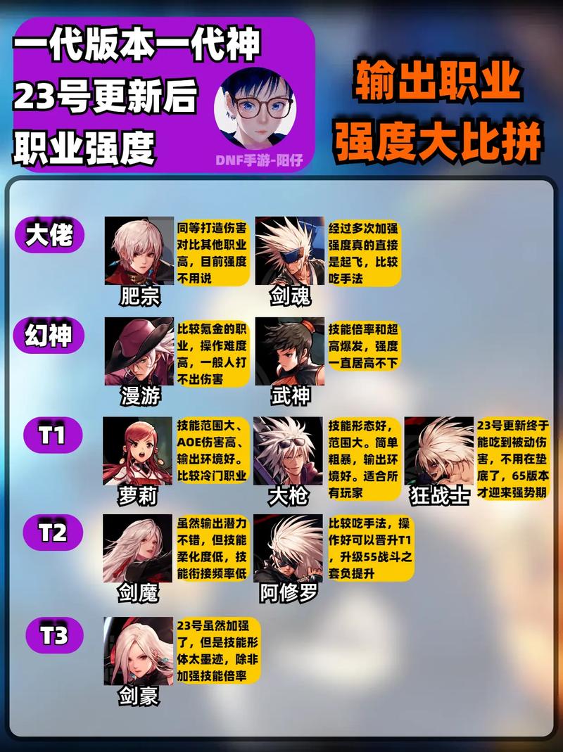 DNF大神养成记：从小白到顶级玩家的蜕变历程