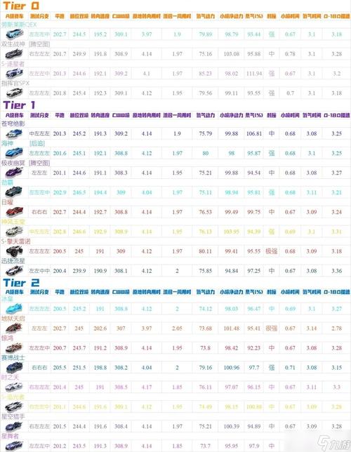速看!QQ飞车手游最强A车排行及获取攻略