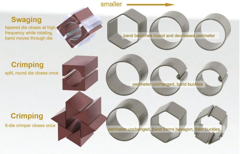 如何选择适合你的Smaller尺寸？