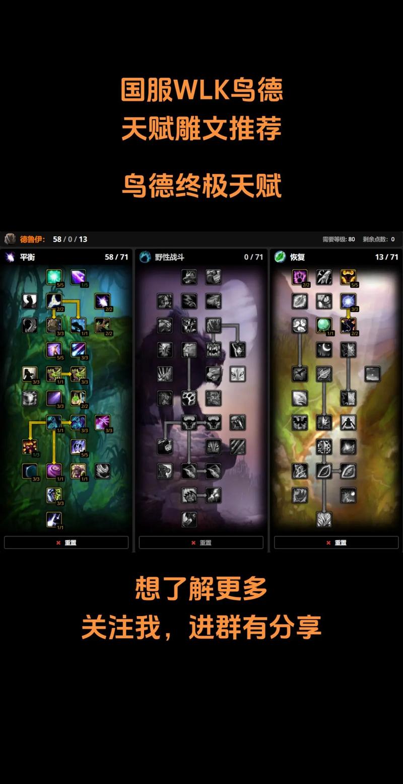 魔兽世界3.3.5天赋模拟器：简单好用，助你玩转WLK！
