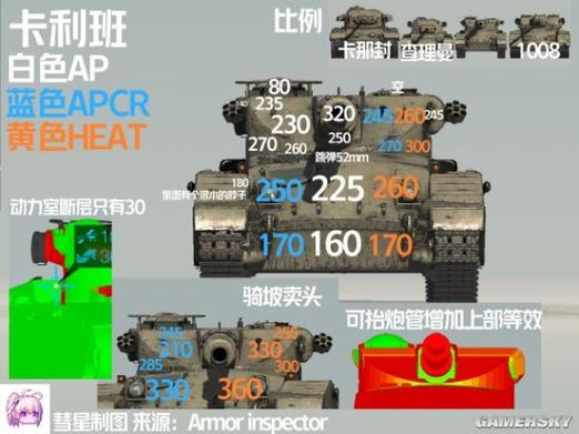 坦克世界战绩分析：找出你的游戏弱点和优势