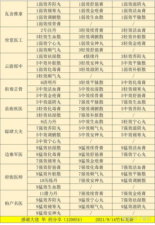 江湖悠悠酒谱大全：配方、材料及酿造技巧详解