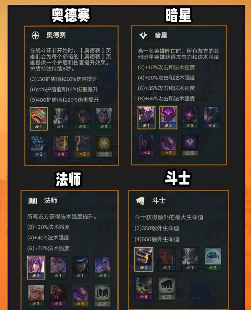 银河魔装机神英雄技能：全面解析，助你成为高手！