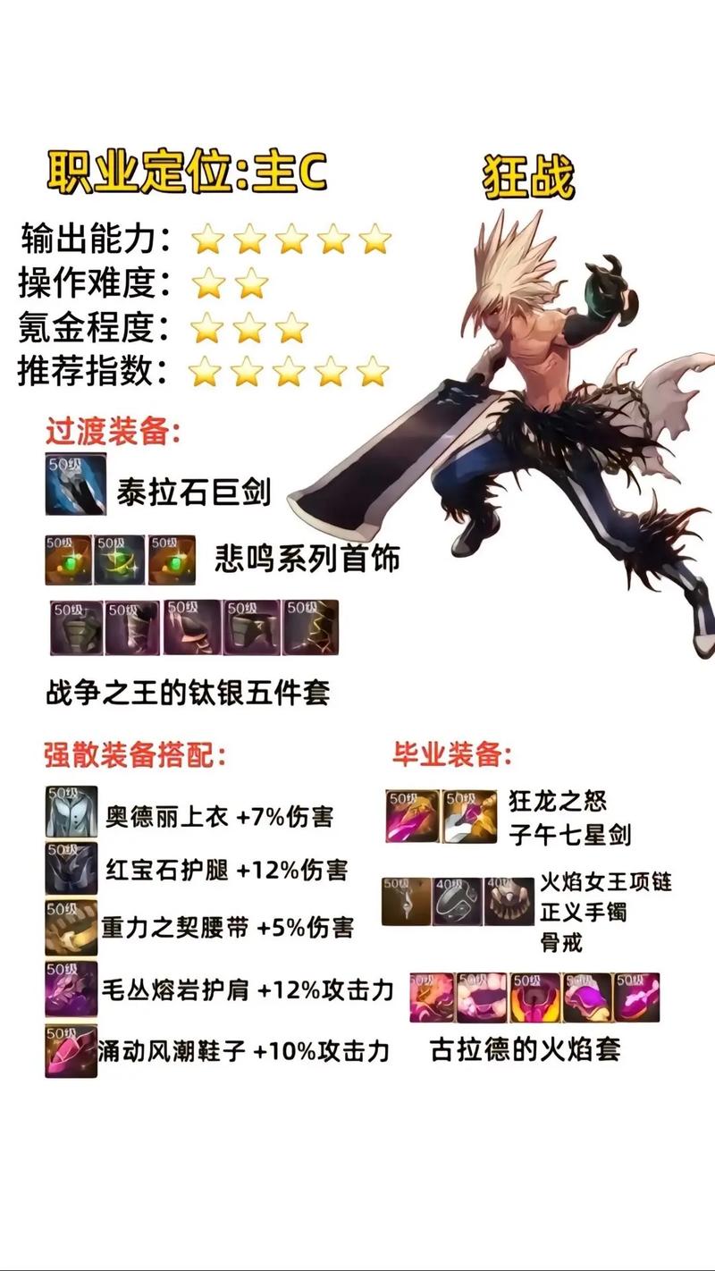 DNF爆装备圣地推荐:高概率获得史诗装备