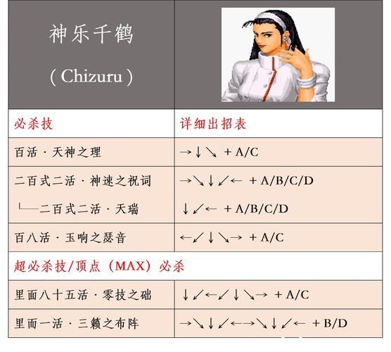 回味经典！拳皇96游戏下载，超详细新手入门教学视频