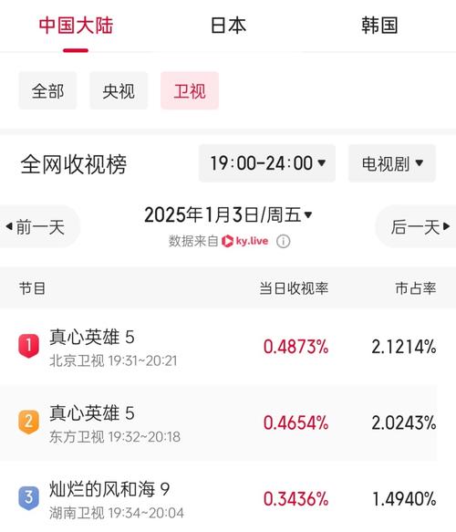 各类节目更新地址：最新剧集，第一时间观看