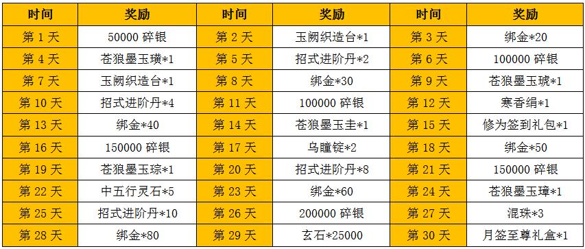 九阴真经等级划分详解:快速提升实力的秘诀