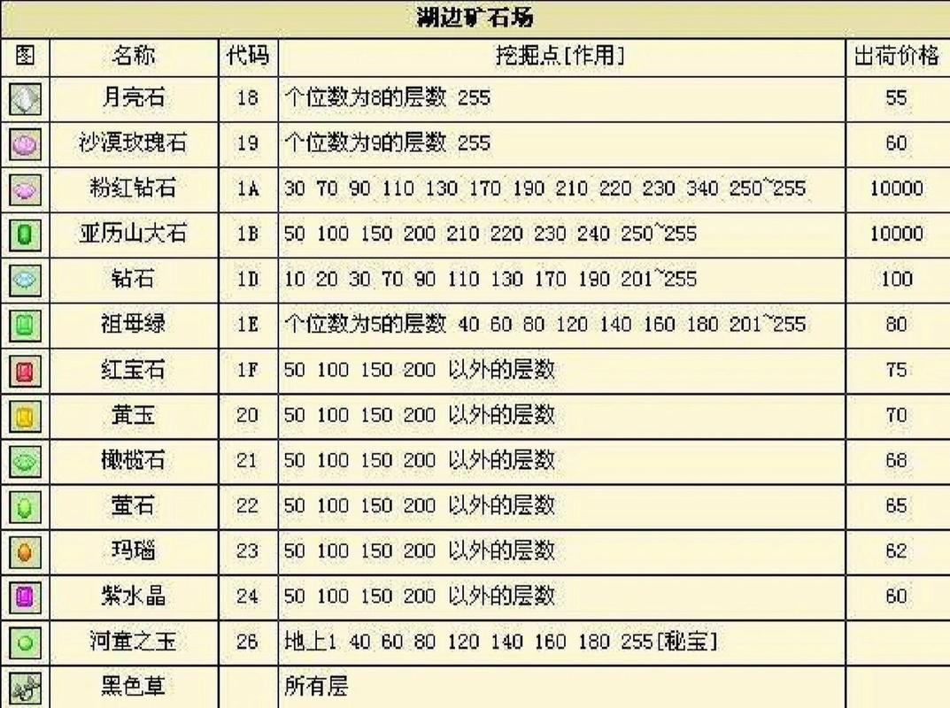 快速了解九阴真经矿石分布:提升游戏效率指南