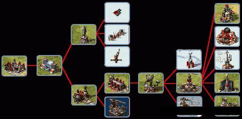 红警2中立建筑详解：哪些建筑能占领？有什么用？