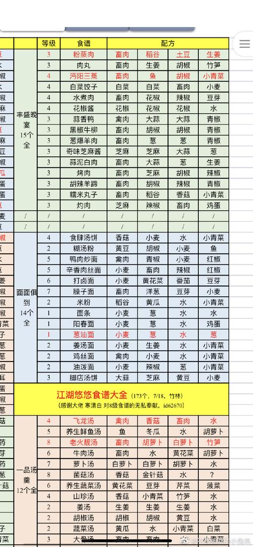 江湖悠悠酒谱大全：配方、材料及酿造技巧详解