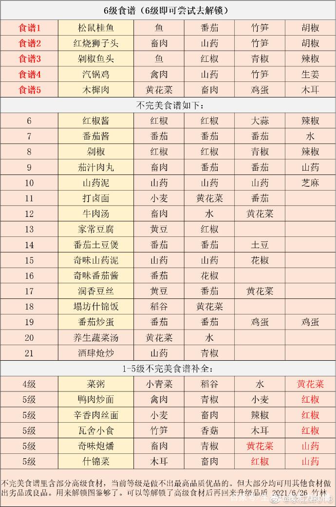 江湖悠悠酒谱大全：配方、材料及酿造技巧详解