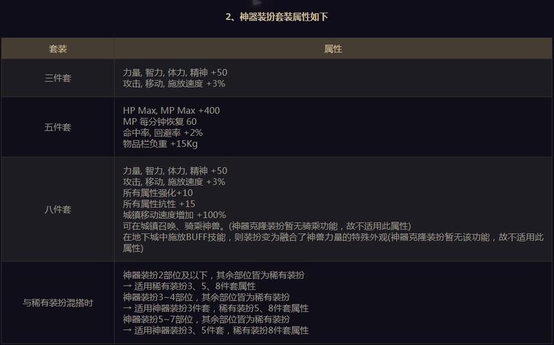 死亡霜冻附魔攻略：教你轻松获得神器属性