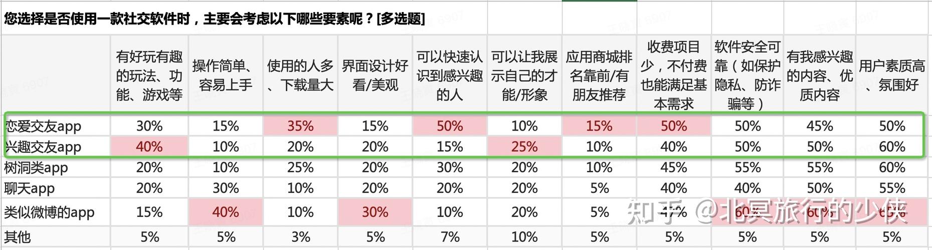 网站用户画像:如何精准刻画目标人物角色?