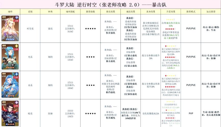 逆战攻略:新手入门技巧,助你快速成为游戏高手!