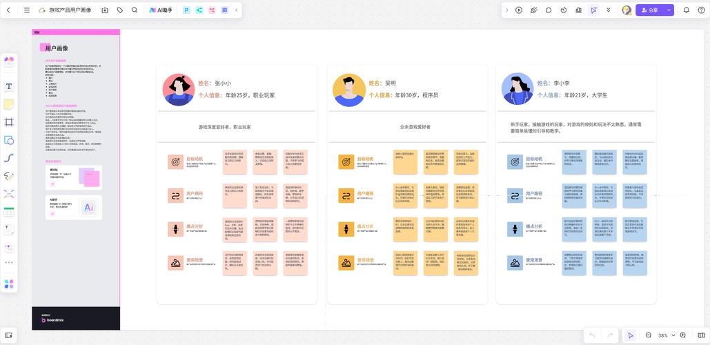 网站用户画像:如何精准刻画目标人物角色?