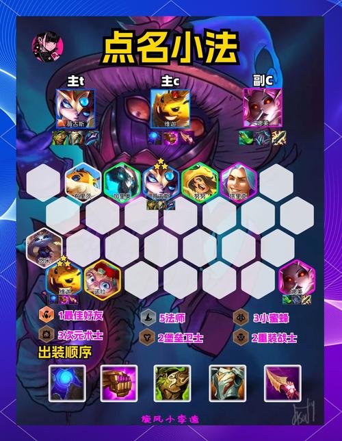 破坏神游戏:最强阵容搭配攻略及推荐