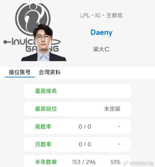 iG官宣新教练！这位神秘教练究竟有何实力？