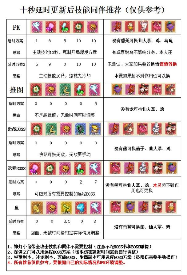 冒险岛枪战士加点技巧:快速提升战力的小窍门