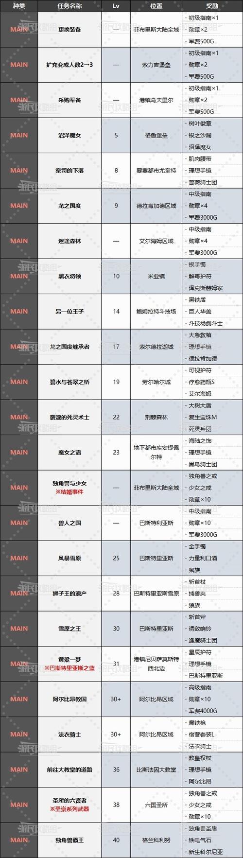 熔火前线日常任务流程及技巧：轻松获取稀有奖励