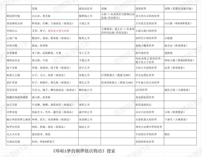 响野家的商店游戏攻略详解:完美结局达成技巧